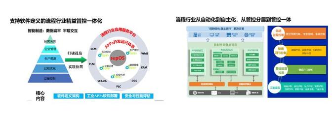 中控技術(shù)成功承辦2022（第二屆）先進(jìn)控制、優(yōu)化控制及智能控制技術(shù)交流會