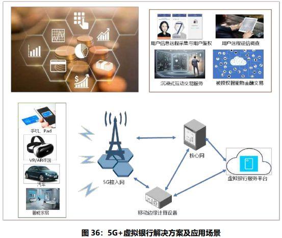 5G典型應(yīng)用案例集錦 賦能應(yīng)用軟件服務(wù)的創(chuàng)新實(shí)踐